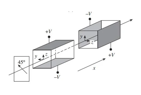 RTPQ-Switch Electro-Optical Crystal for High Repetition Rate Lasers photo 2