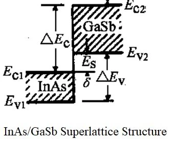 SESAM (Semiconductor Saturable Absorber Mirror) photo 2