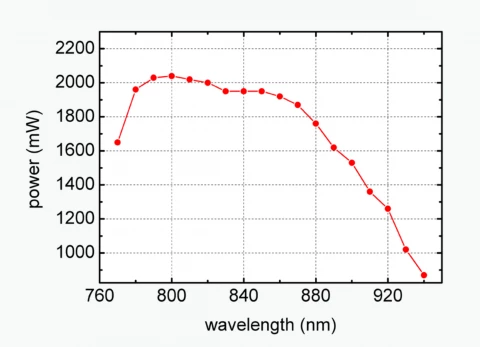 Taccor Tune: Versatile Femtosecond Laser System with Tunable Wavelengths and High Precision photo 2
