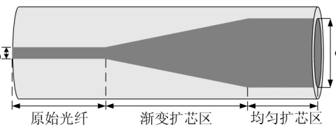 TEC Fiber Beam Expander XQ71C0 for Optical Fiber Core Expansion photo 3