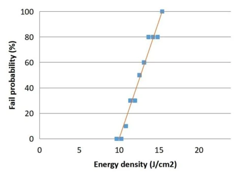Thin Film Polarizer for Solid-State Lasers photo 3