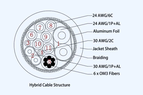 USB 3.0 Fiber Optic Cable Type-A Male to Micro-B for Basler, Dalsa, JAI Machine Vision Cameras photo 2