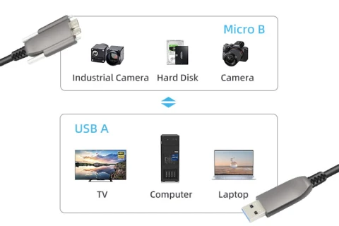 USB 3.0 Fiber Optic Cable Type-A Male to Micro-B for Basler, Dalsa, JAI Machine Vision Cameras photo 3