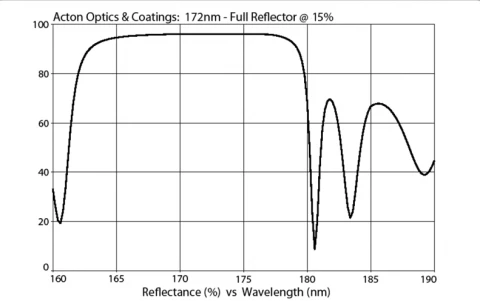 UV and Excimer Laser Mirror 172nm M172-FR-1D-MB (1.0” Diameter) photo 1
