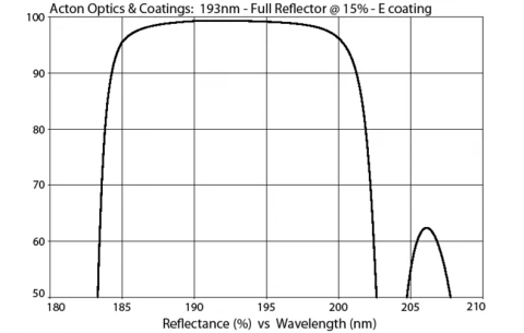 UV and Excimer Laser Mirror 193nm e M193-FRe-2D-MB (2.0” Diameter) photo 1