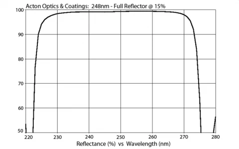 UV and Excimer Laser Mirror 248nm M248-FR-1D-MB (1.0” Diameter) photo 1