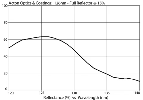 UV and Excimer Laser Mirror 126nm M126-FR-1D-MB (1.0” Diameter) photo 1