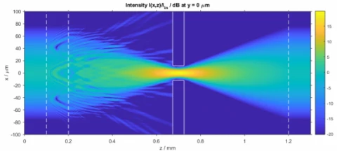 Vacuum Cell Spatial Filter for High Peak Power Lasers photo 3