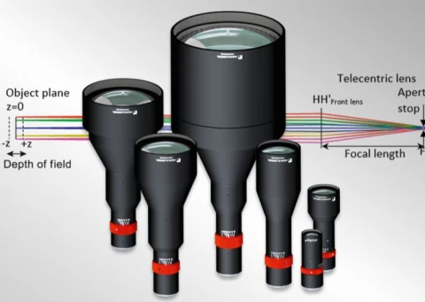 vicolux® Telecentric Lenses for Optical Metrology photo 4