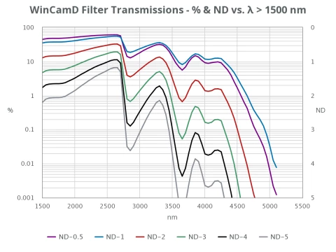 WinCamD Reflective Attenuator Set (190nm - 355nm) photo 2