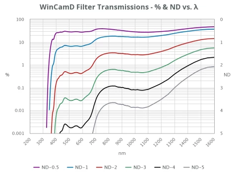 WinCamD Reflective Attenuator Set (190nm - 355nm) photo 4