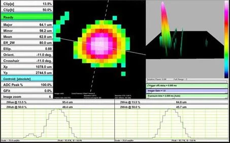 WinCamD-THz CMOS Based Beam Profiler photo 2