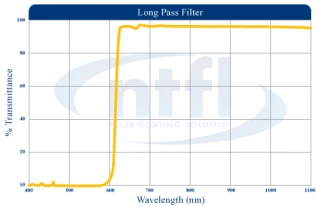  Newport Thin Film Laboratory\'s Long Pass Filters