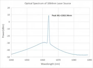 1030/1064/1070nm Fiber Laser