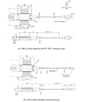 1120/1180 nm DFB Laser Butterfly Package 