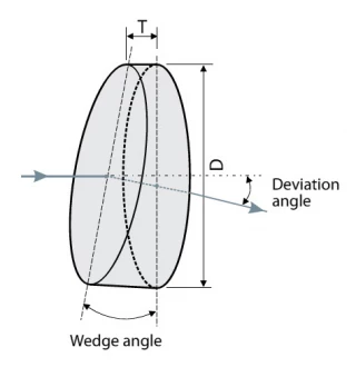 14WP-1-3-1 - Wedge Prisms