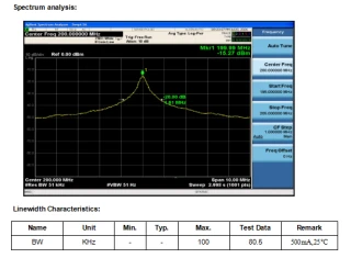 CW Fiber Lasers