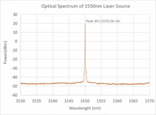 1550nm Fiber Laser (High power)