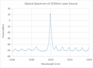 1550nm Fiber Laser (low power)