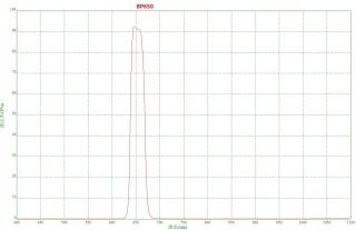 650nm Optical Bandpass Filter High Transmittance 90%
