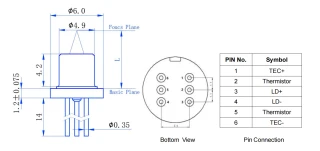 760nm DFB Laser TO-CAN With TEC