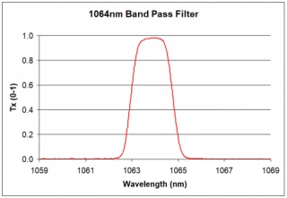 Bandpass Filter 1064nm