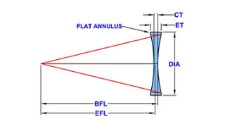 Ross Optical  Bi-Concave Lenses