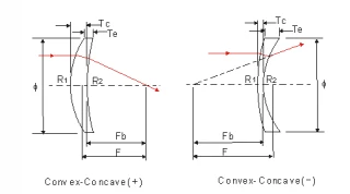 Convex-Concave Lenses N-BK7 Meniscus