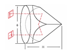 Corner Cube Retroreflector Prism