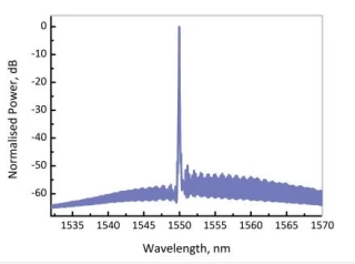 EP1550-0-NLW-100 kHz SERIES