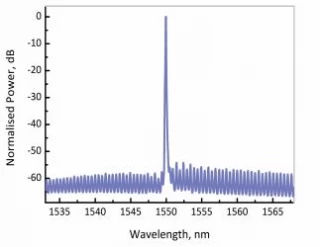 EP1550-0-NLW-400 kHz SERIES