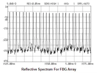 Fiber Bragg Grating Array