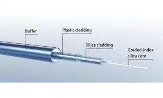 FiberTech Graded-index Polymer Clad Fiber - GIPC62