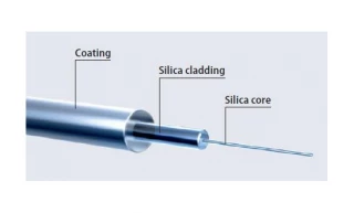 FiberTech Polariozation-Maintaining Single Mode Fiber - 84820002F