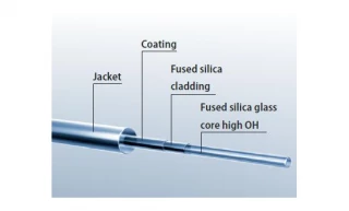 FiberTech Ultrasol Fibers - 84808003F