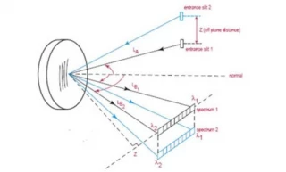 Flat Field and Imaging Grating 523 00 020