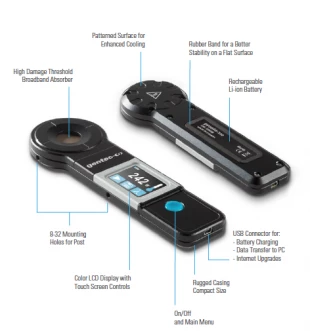 Power Detector - PRONTO 250-PLUS