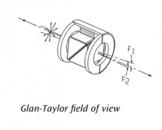 Glan-Taylor Calcite Polarizers – Manual and Automated Versions