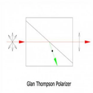 Glan Thompson Polarizer, High Transmission Polarizer, High Power Polarizer, Thompson Prism