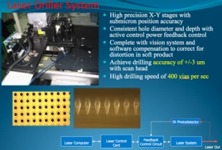 Laser Driller System