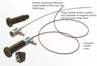Micro Flexible GenScopes Ideal for Openings 0.6mm to 6.0mm