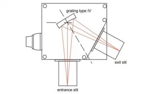 Monochromator Grating 522 00 540