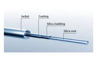 Polyimide Coated Multimode Fiber – 84810191N