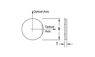 RMI - Crystalline Quartz Zero Order Waveplate