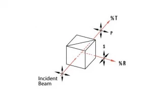RMI Cube Beamsplitters - BK7 - UVFS