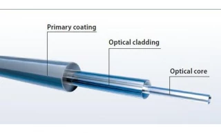 Radiation-Hard Multimode Fibers - 50-125-500