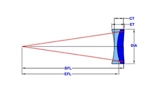 Ross Optical Negative Achromats