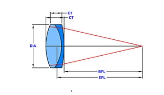 Ross Optical Standard Achromats