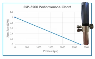 SSP-3200 Chart Pump