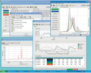 Symbion DX-RX Process Analytical Software Suites
